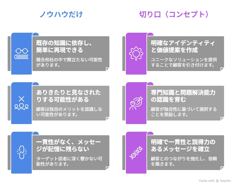 コンテンツ戦略の解説図