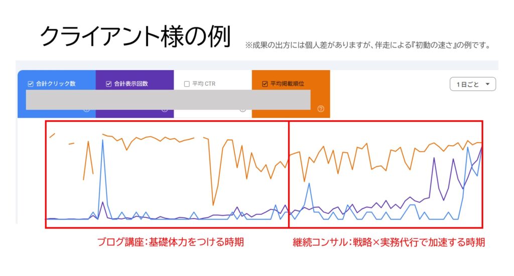 SEOコンサルを受けた女性起業家の分析結果