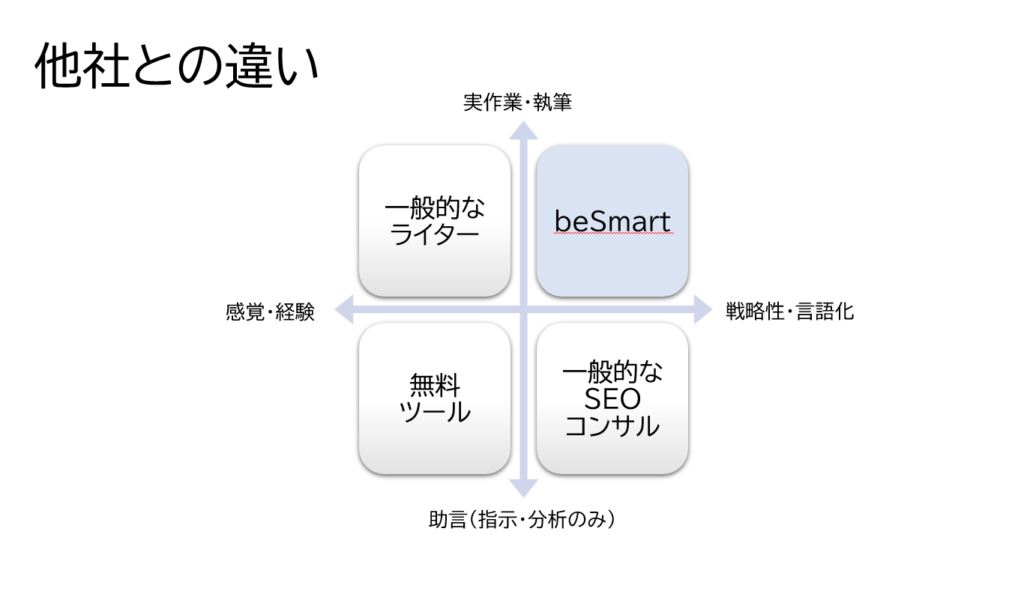 SEOコンサルタントのポジショニングマップ